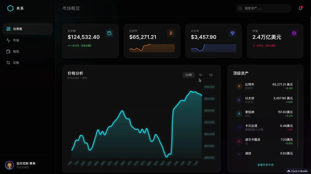 No. 9: Futuristic cryptocurrency dashboard UI — Nano Banana Pro image prompt example