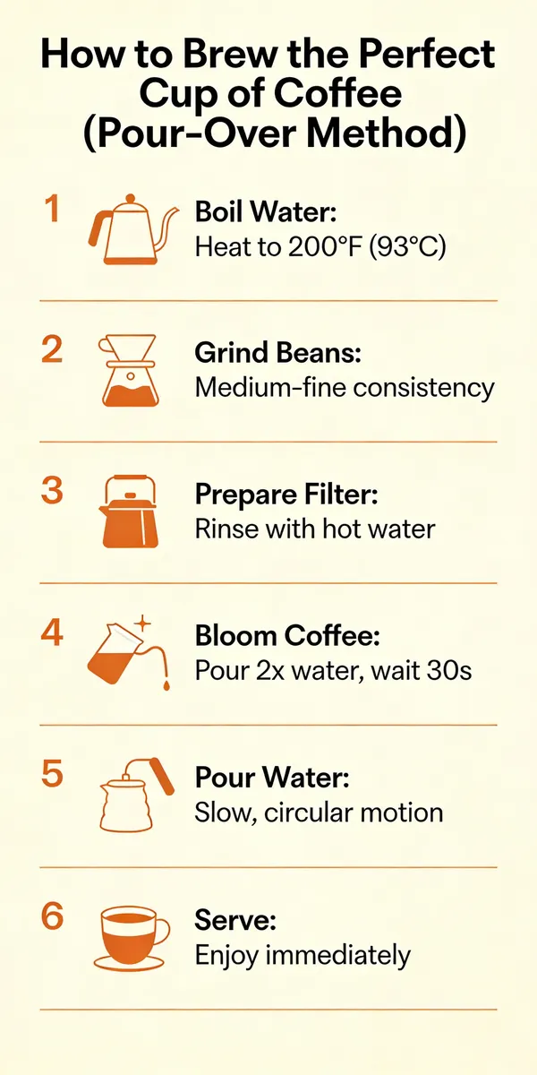 No. 45: Pour-Over Coffee Guide — Seedream 5 image prompt example