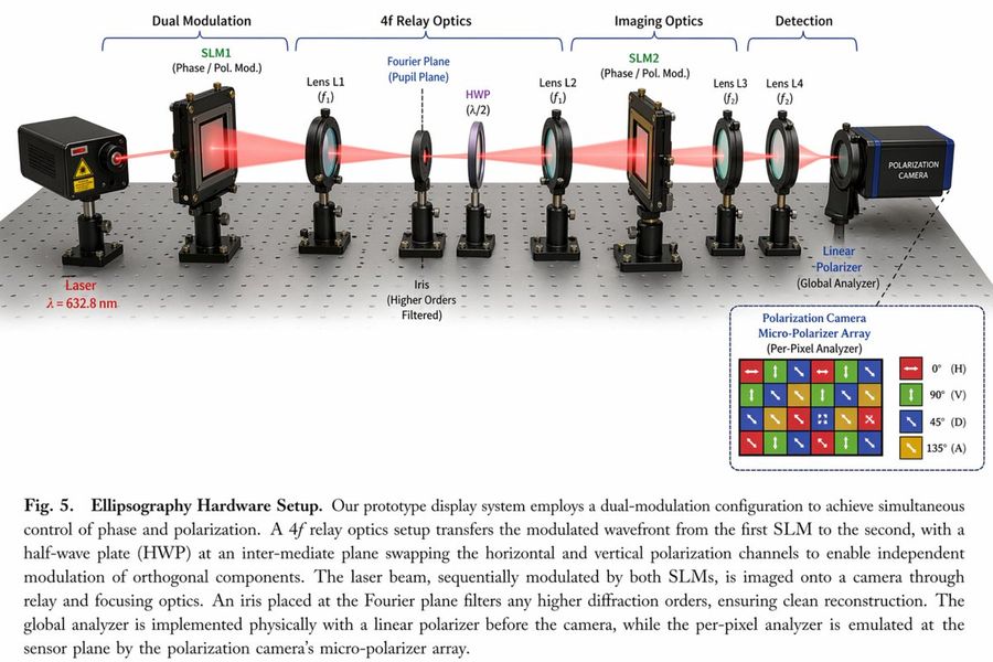 Polarization Camera Micro-Polarizer Array (Per-Pixel Analyzer) — GPT Image 2 image prompt example