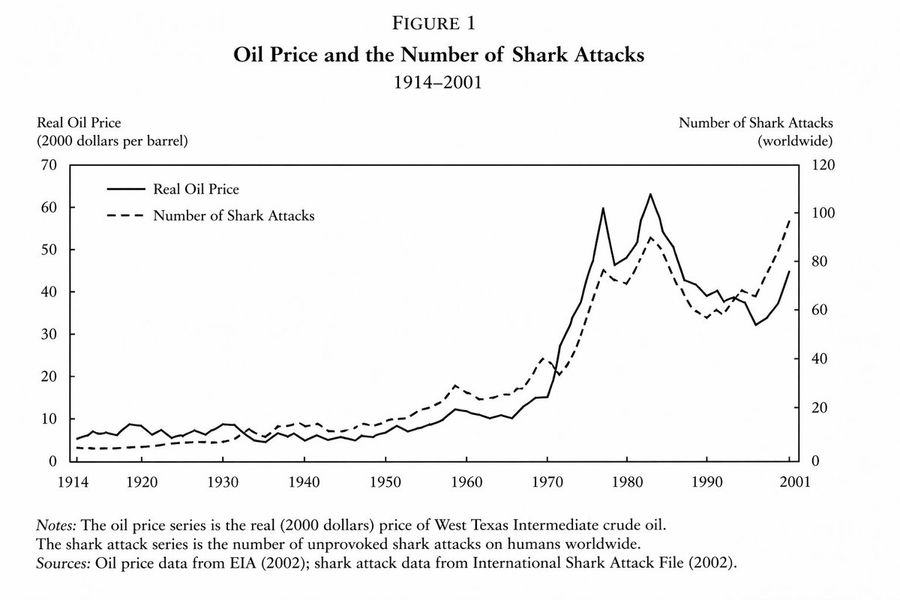 Line Graph from an Important and Prestigious Economics Paper — GPT Image 2 image prompt example