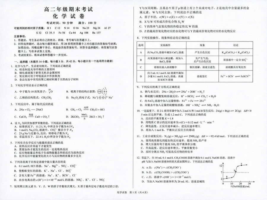 Image of a Grade 11 Final Chemistry Exam Paper — GPT Image 2 image prompt example