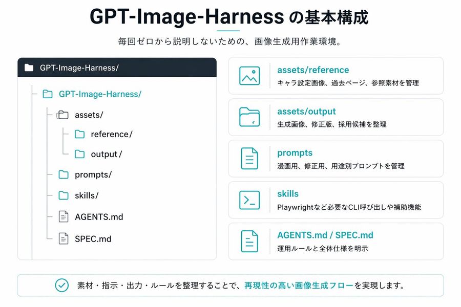 Repository Tree — GPT Image 2 image prompt example