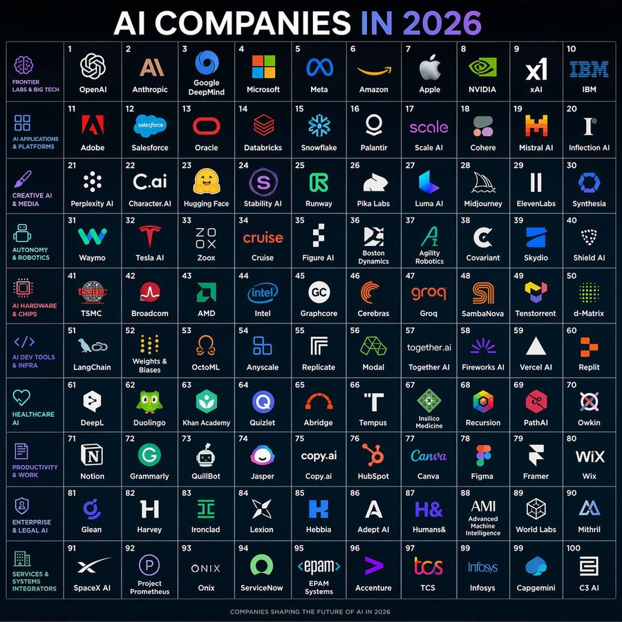 Ai Companies In 2026 Grid Poster — GPT Image 2 image prompt example