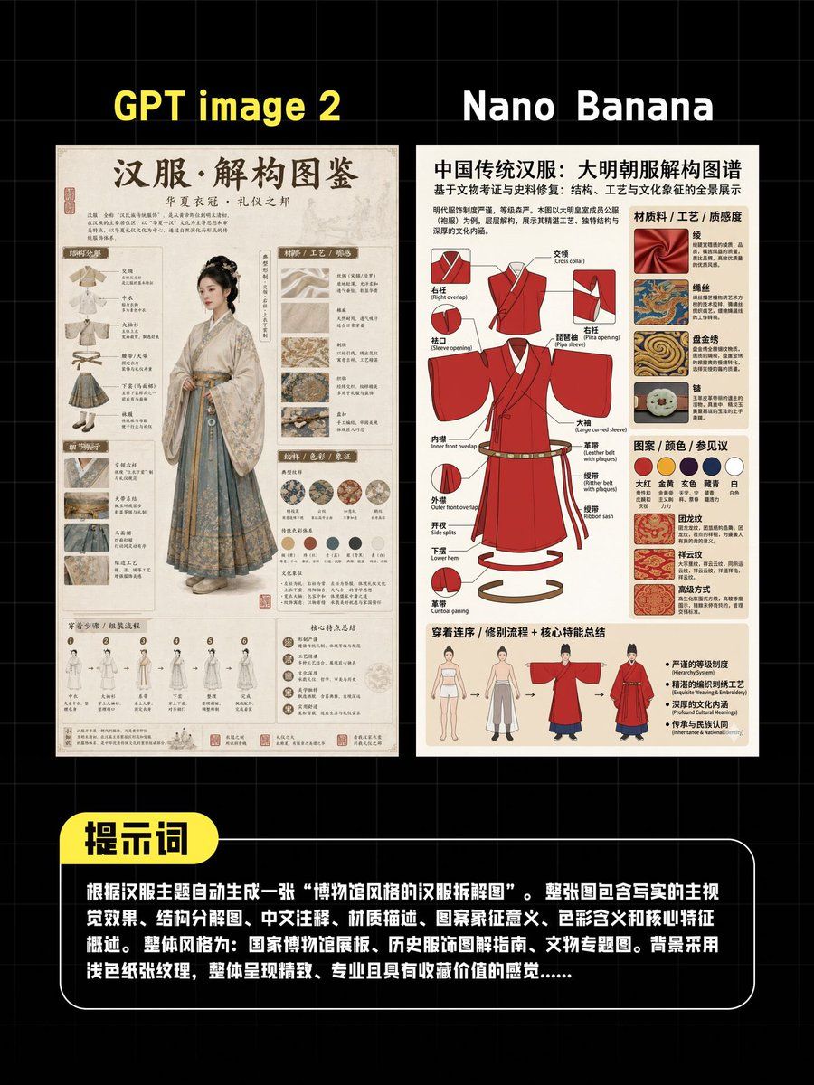 Ai Hanfu Poster Comparison — GPT Image 2 image prompt example