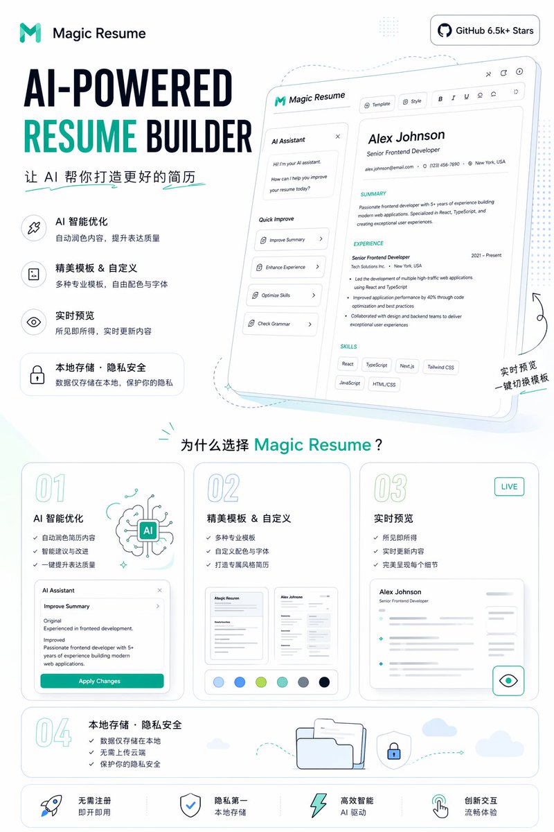 Ai Resume Builder Promo Poster — GPT Image 2 image prompt example