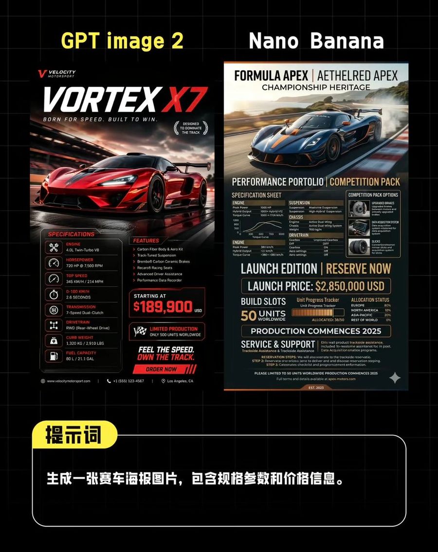 Ai Supercar Poster Comparison — GPT Image 2 image prompt example