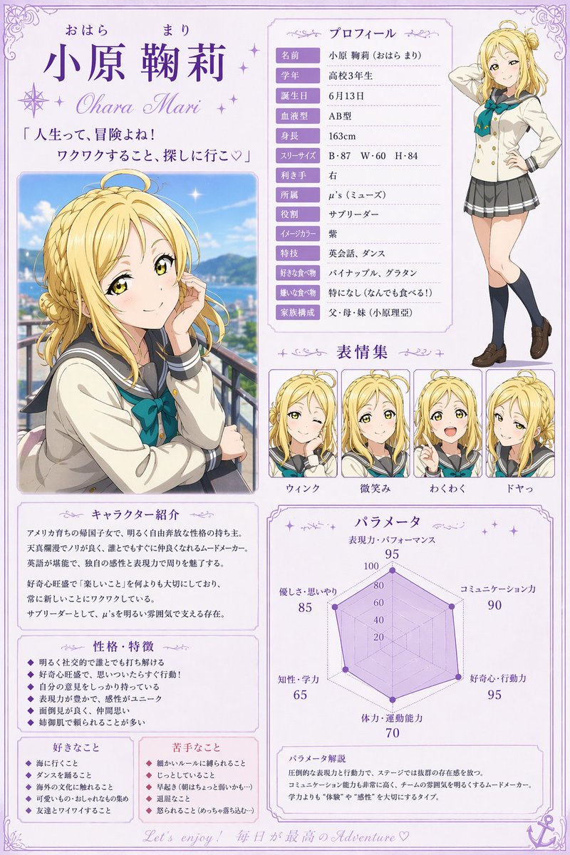 Anime Character Profile Sheet by @Mizuki_A9 — GPT Image 2 image prompt example