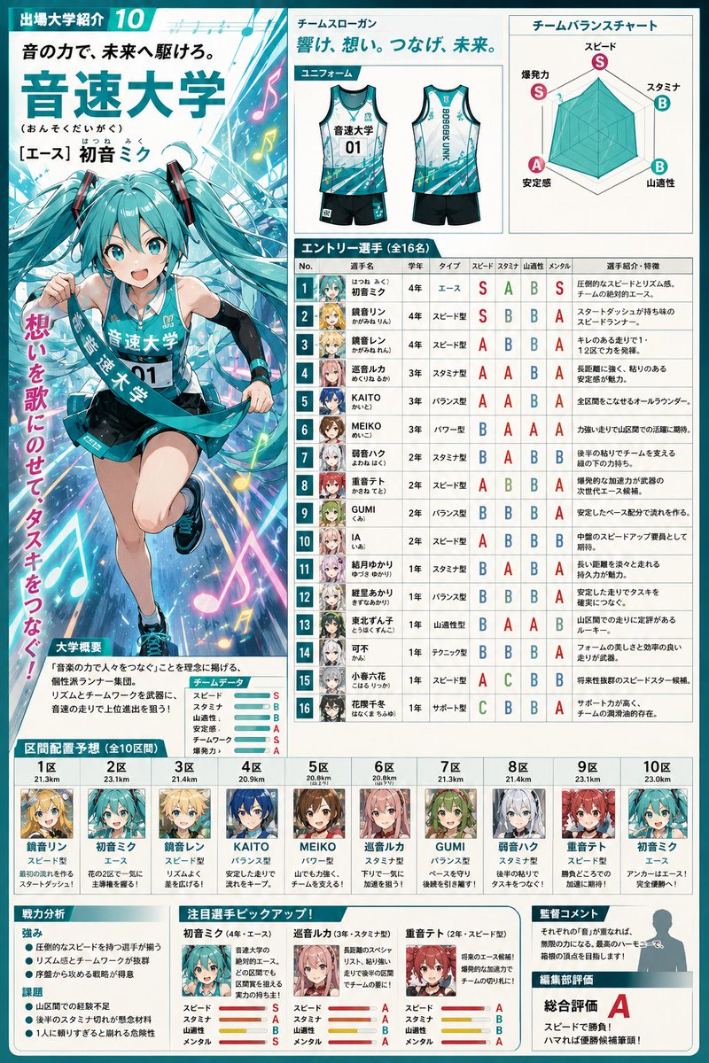 Anime Ekiden Magazine — GPT Image 2 image prompt example