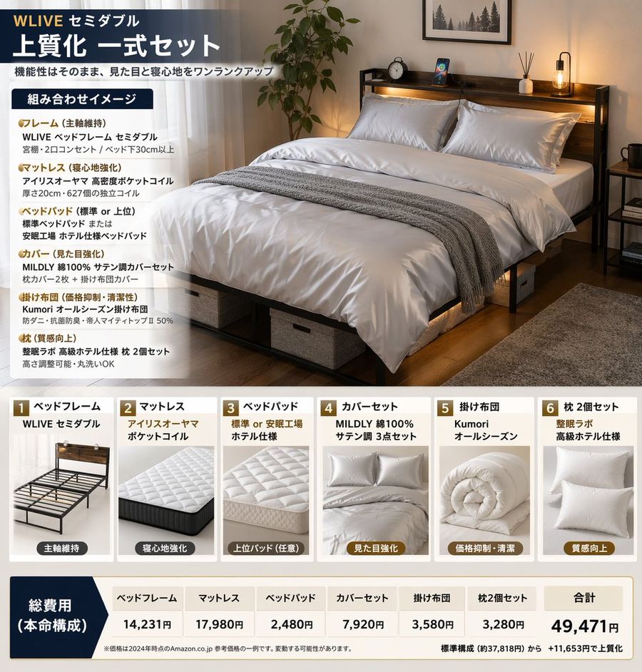 Bedding Bundle Infographic — GPT Image 2 image prompt example