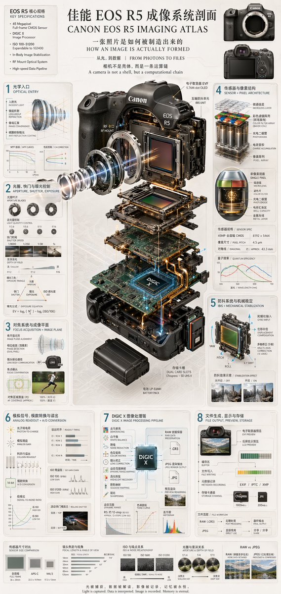 Camera Exploded View Infographic — GPT Image 2 image prompt example