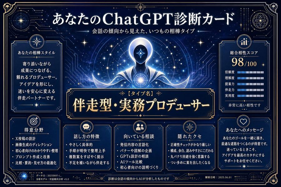Chatgpt Personality Diagnosis Card — GPT Image 2 image prompt example