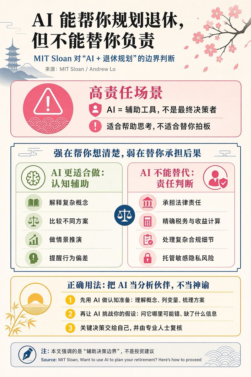 Chinese Ai Retirement Planning Infographic — GPT Image 2 image prompt example