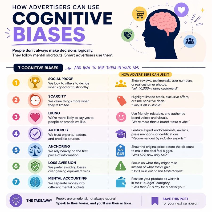 Cognitive Bias Instagram Infographic — GPT Image 2 image prompt example