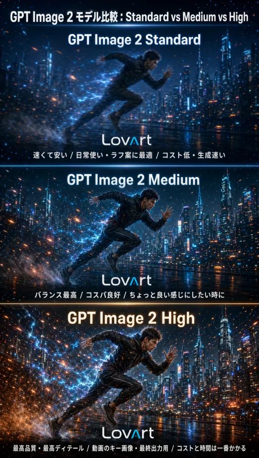 Comparison Poster — GPT Image 2 image prompt example