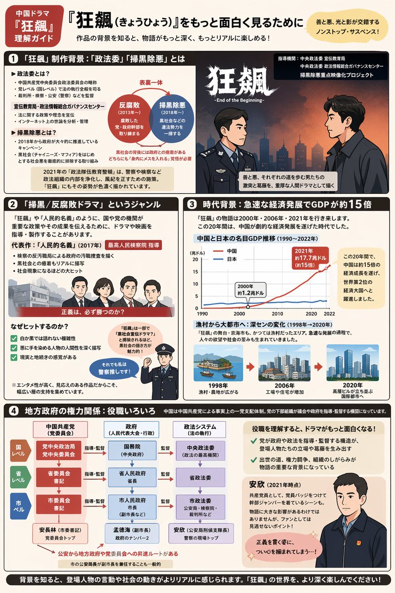 Complex Infographic Explainer Sheet — GPT Image 2 image prompt example