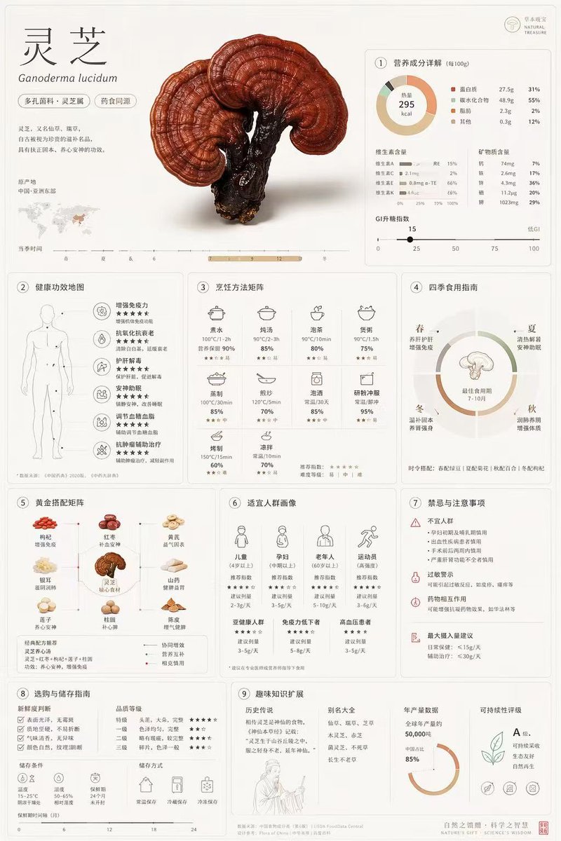 Comprehensive Botanical Infographic — GPT Image 2 image prompt example