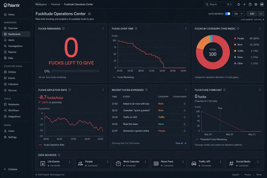 Creative Dashboard Ui Screenshot — GPT Image 2 image prompt example