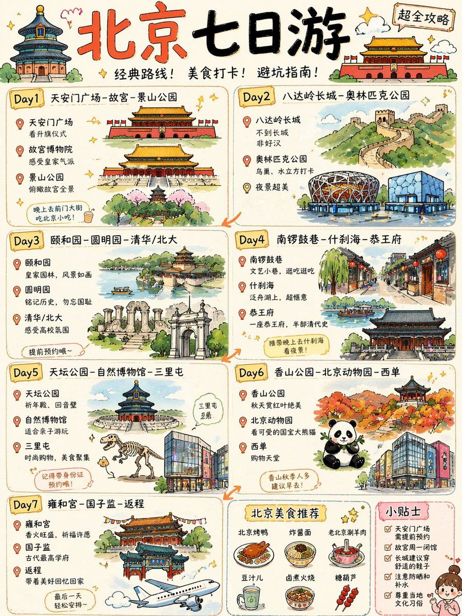 Cute Beijing 7 Day Travel Guide Poster — GPT Image 2 image prompt example