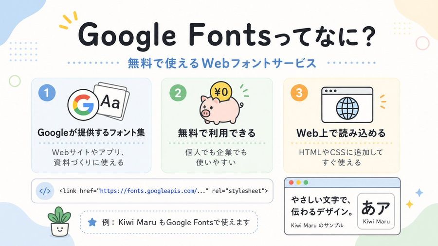 Cute Google Fonts Infographic — GPT Image 2 image prompt example