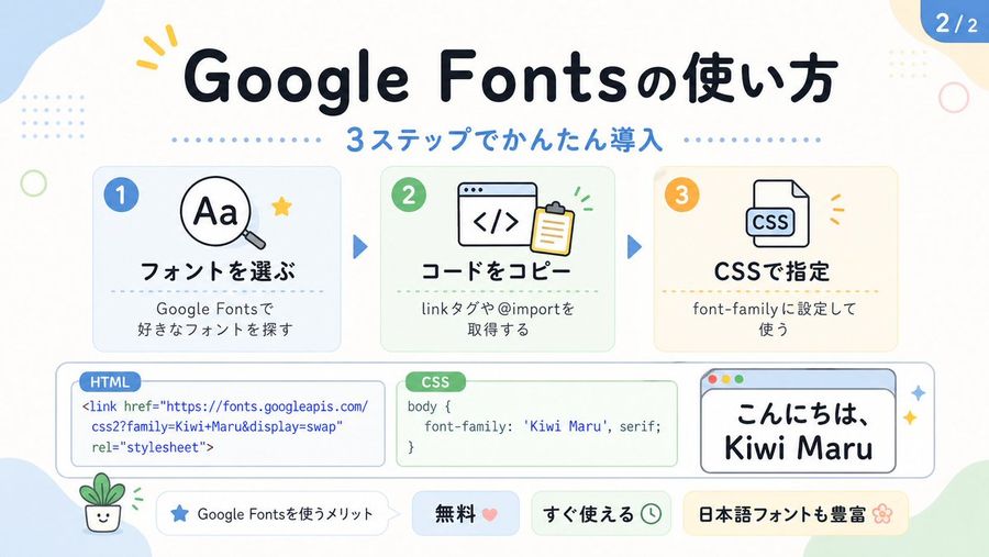 Cute Google Fonts Tutorial Infographic — GPT Image 2 image prompt example