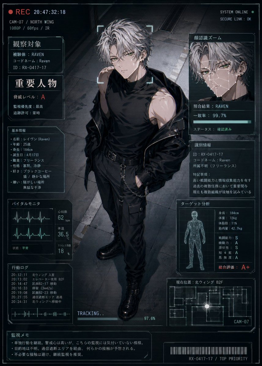 Cyberpunk Character Status Hud — GPT Image 2 image prompt example