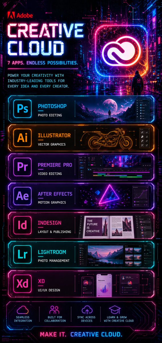 Cyberpunk Creative Cloud Poster — GPT Image 2 image prompt example