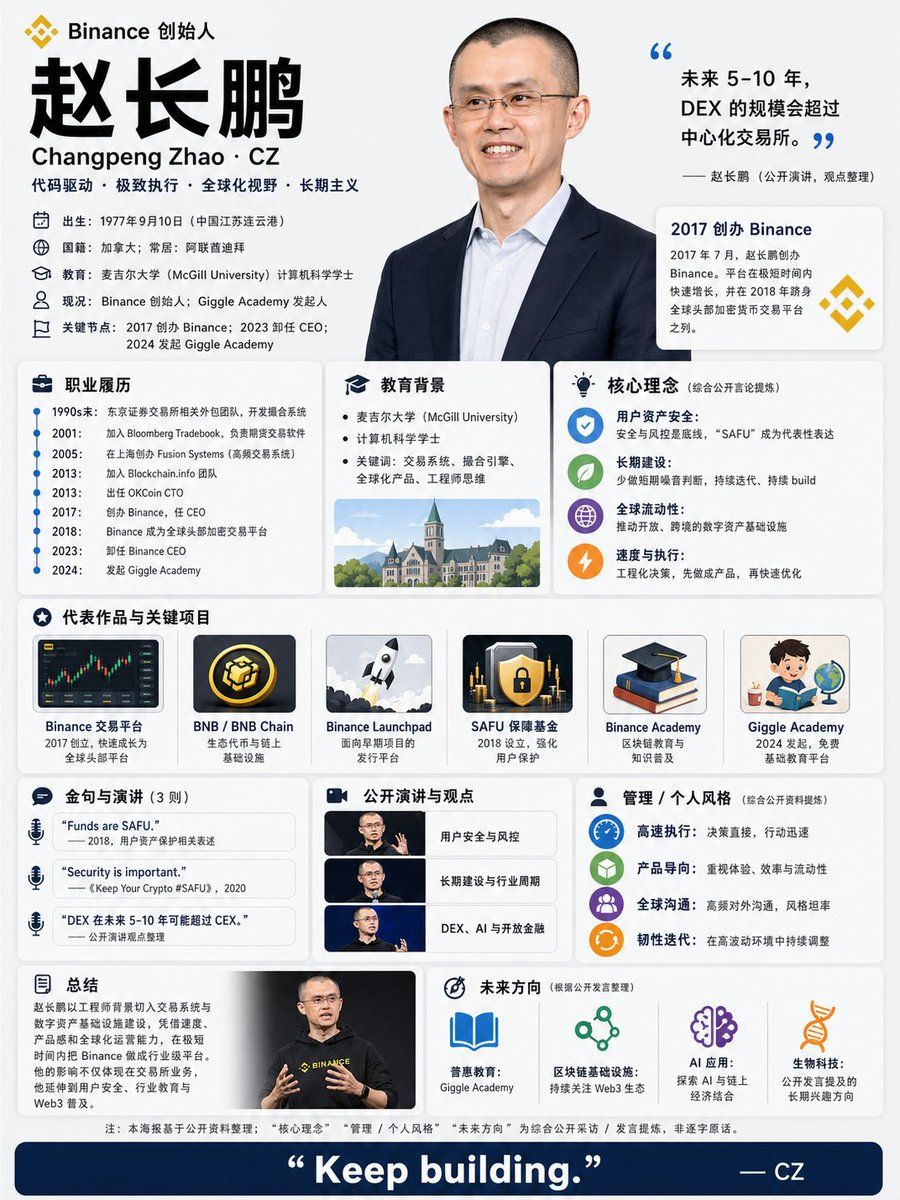 Cz Biography Infographic Poster — GPT Image 2 image prompt example