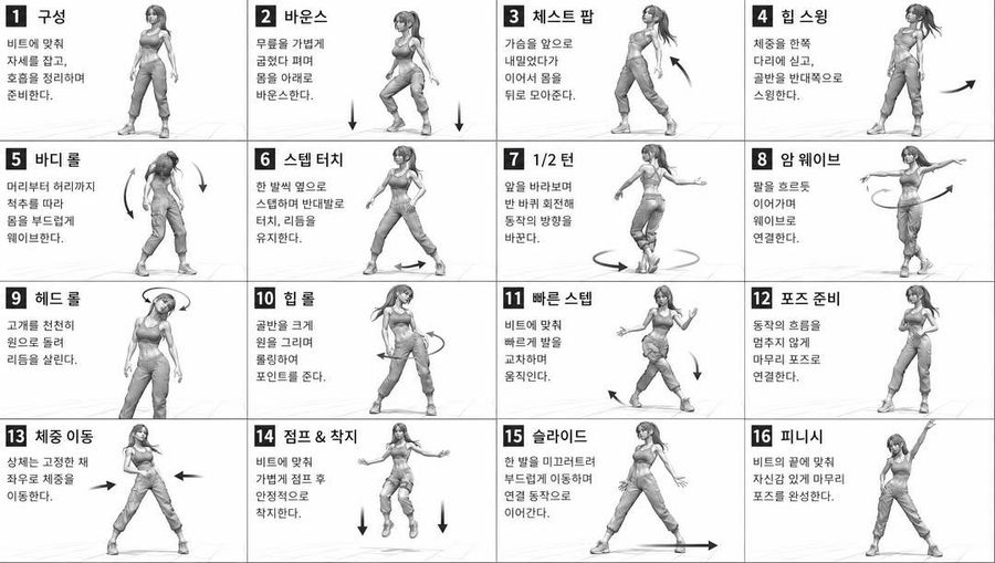 Dance Movement Reference Sheet — GPT Image 2 image prompt example