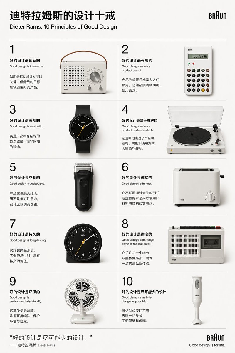 Dieter Rams Design Principles Poster — GPT Image 2 image prompt example