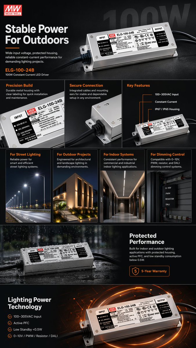 E Commerce Led Driver Infographic — GPT Image 2 image prompt example