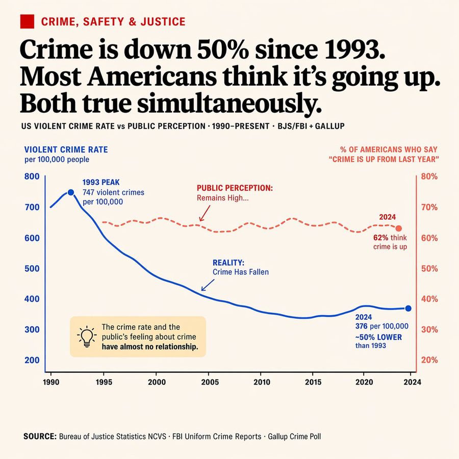 Editorial Dual Axis Infographic — GPT Image 2 image prompt example