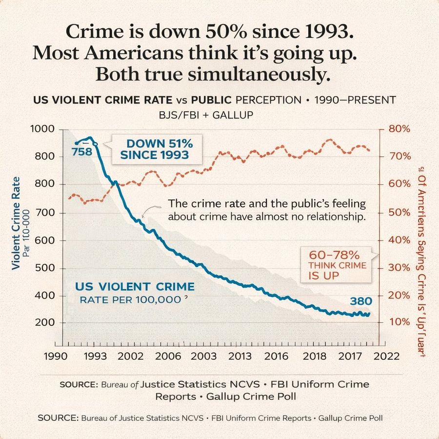 Editorial Dual Axis Line Chart — GPT Image 2 image prompt example