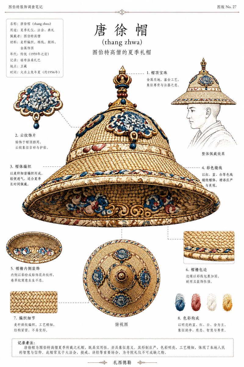 Ethnographic Plate For Tibetan Ceremonial Hat — GPT Image 2 image prompt example