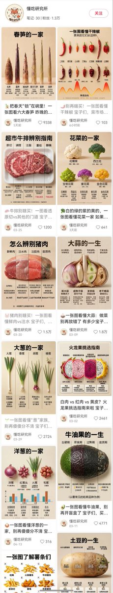Food Lifecycle Time Slices — GPT Image 2 image prompt example