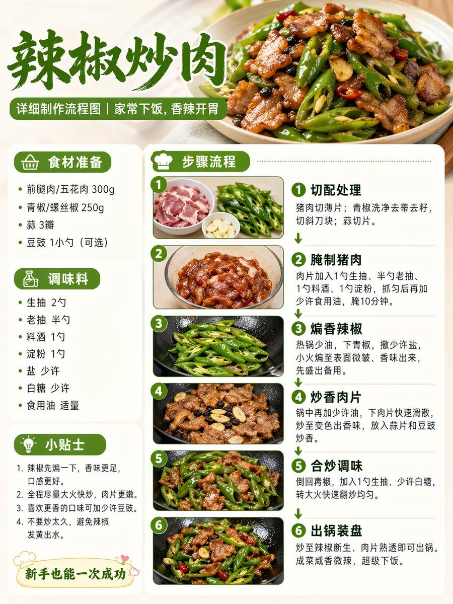Food Recipe Flowchart Prompt — GPT Image 2 image prompt example