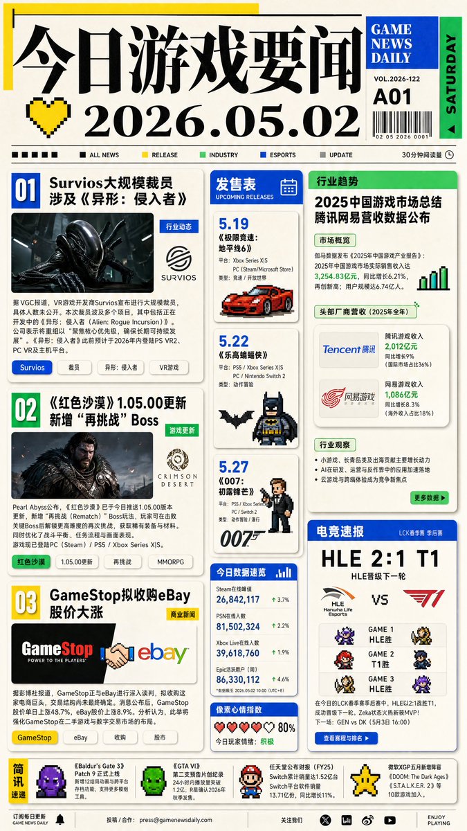 Game News Daily Newspaper — GPT Image 2 image prompt example