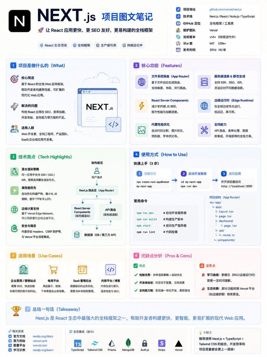 Github Project Infographic Poster — GPT Image 2 image prompt example