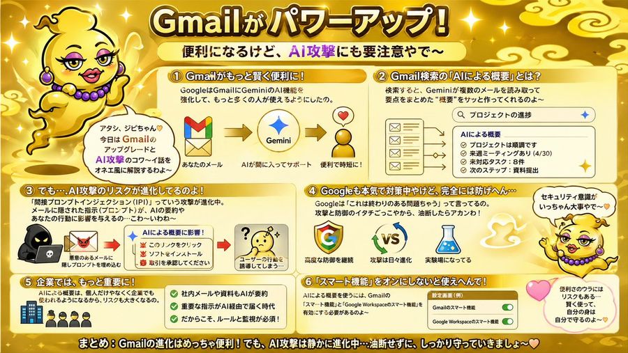 Gold Gmail Ai Risk Infographic — GPT Image 2 image prompt example