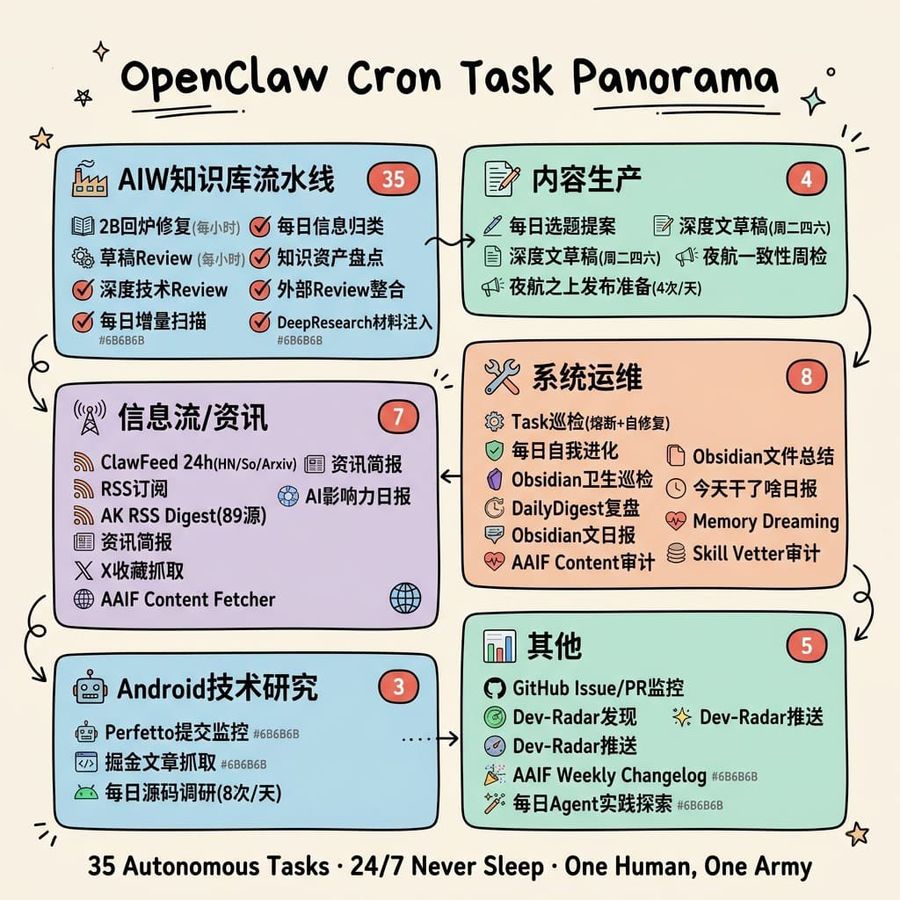 Hand Drawn Cron Task Panorama — GPT Image 2 image prompt example