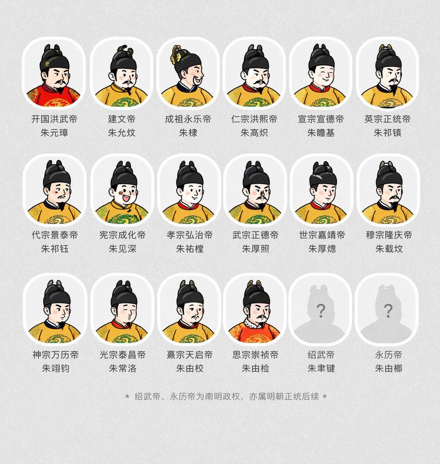 Historical Emperor Portrait Generation — GPT Image 2 image prompt example