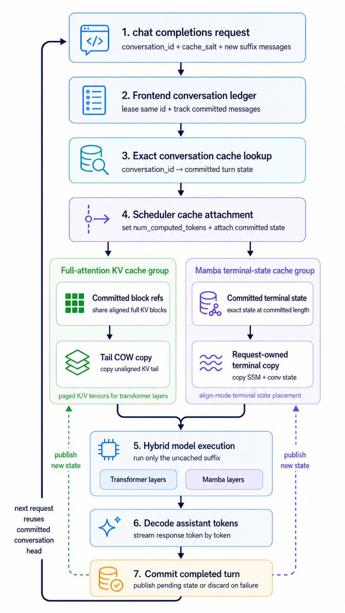 Hybrid Cache Flowchart — GPT Image 2 image prompt example