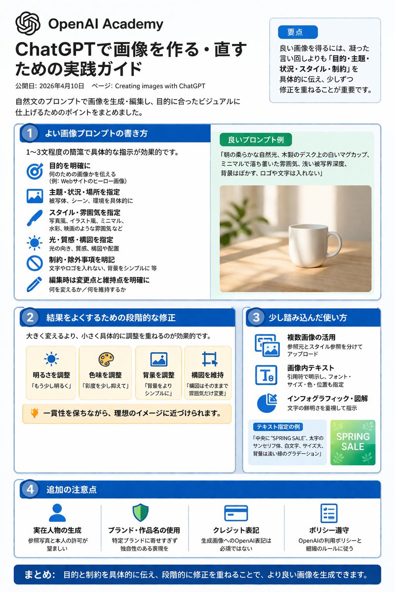 Image Generation Guide Infographic — GPT Image 2 image prompt example