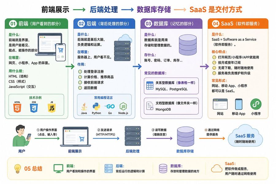 It Architecture Knowledge Infographic — GPT Image 2 image prompt example