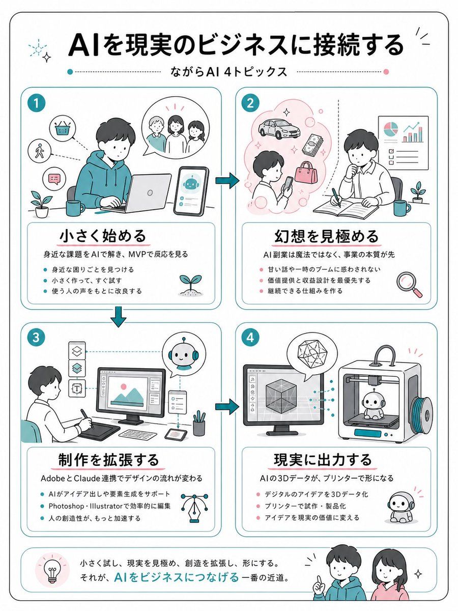 Japanese Ai Business Infographic — GPT Image 2 image prompt example