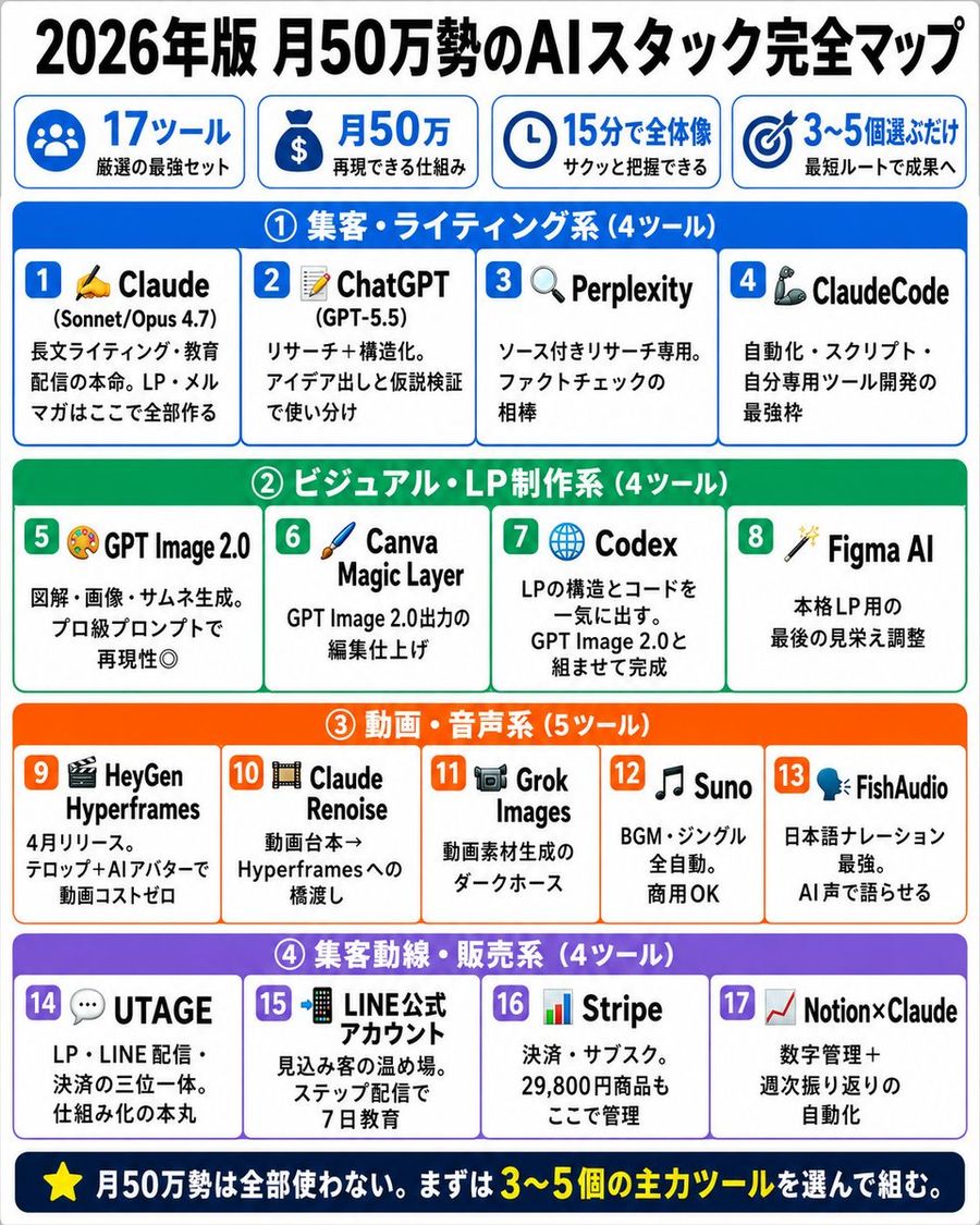 Japanese Ai Stack Map — GPT Image 2 image prompt example