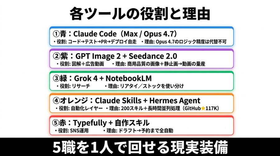Japanese Ai Tools Infographic — GPT Image 2 image prompt example