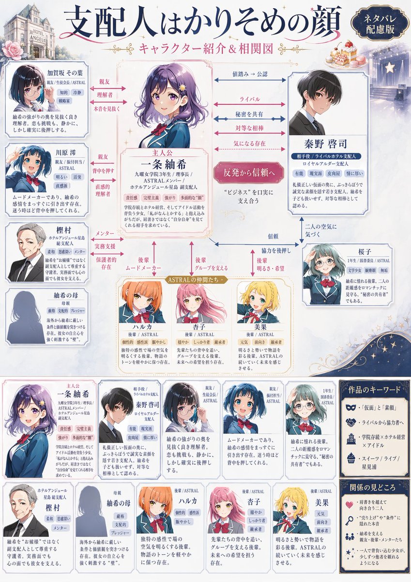 Japanese Character Relationship Chart Poster — GPT Image 2 image prompt example