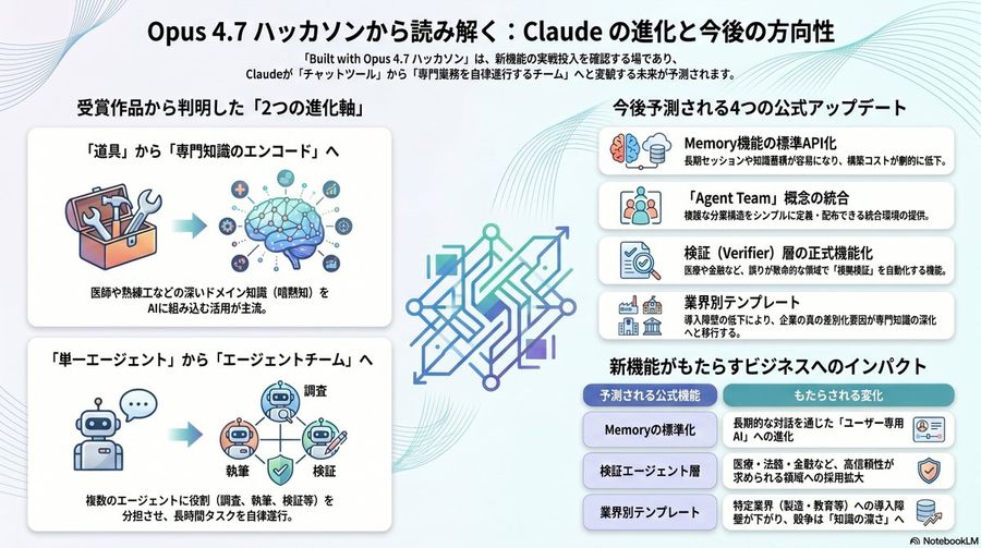 Japanese Claude Future Infographic — GPT Image 2 image prompt example