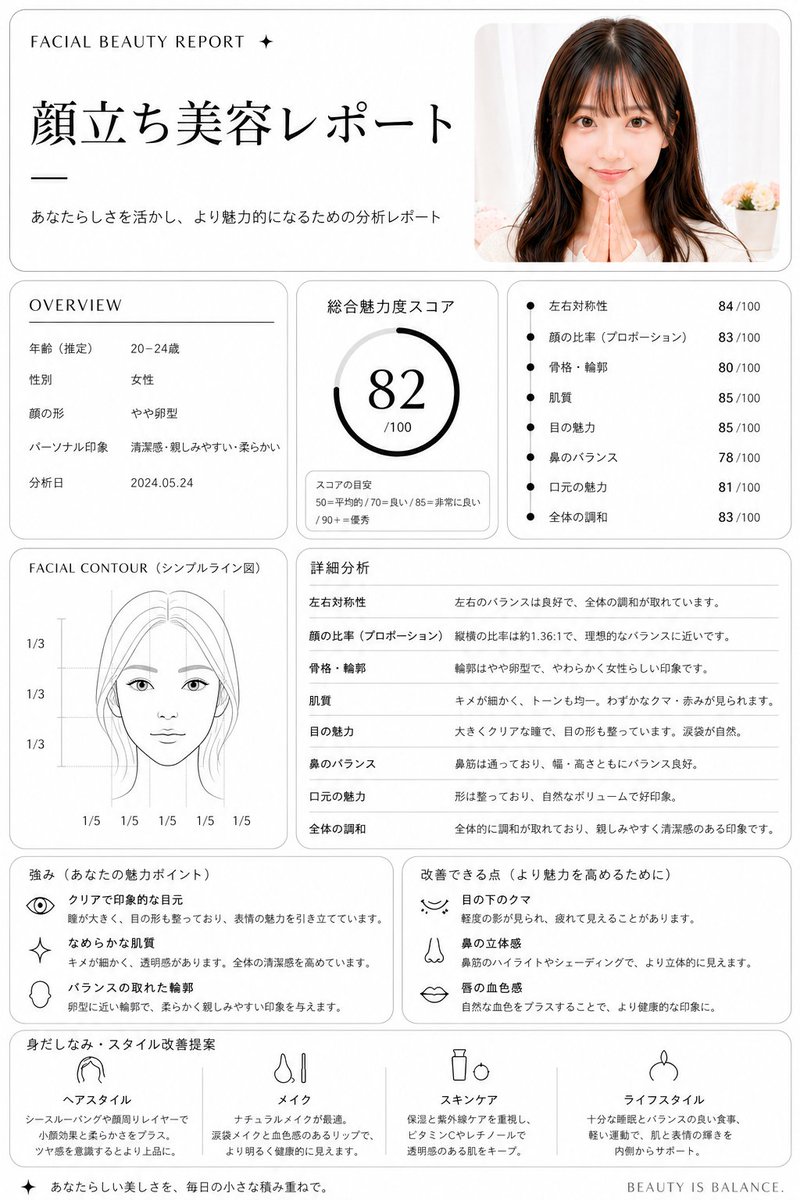 Japanese Facial Beauty Report Layout — GPT Image 2 image prompt example