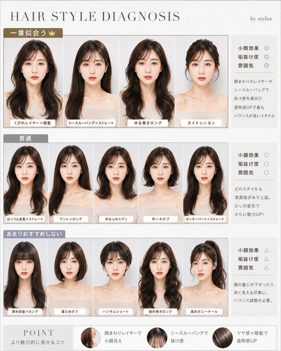Japanese Hair Style Diagnosis — GPT Image 2 image prompt example
